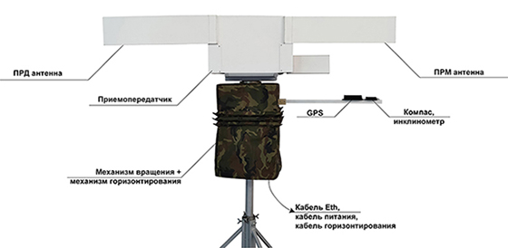 Малогабаритный радар X-диапазона